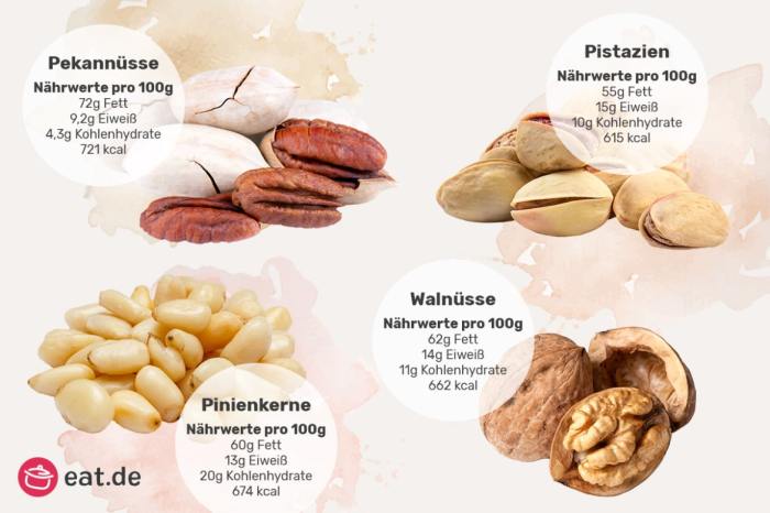 Welche Mineralstoffe sind in Nüssen enthalten?