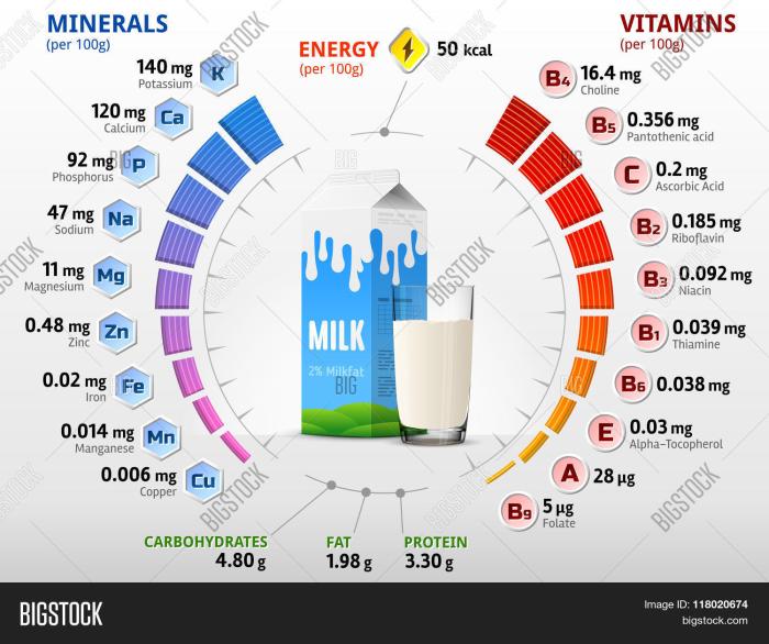 Welche Mineralstoffe sind in Milchprodukten enthalten?