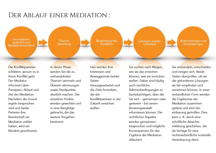 Atemübungen für Meditation