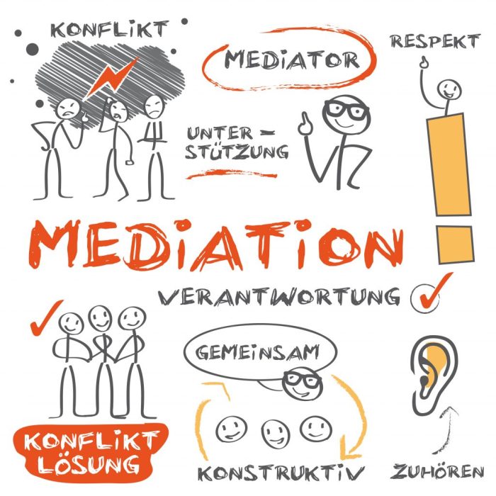 Atemübungen für Meditation