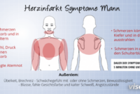 Herzinfarkt-Symptome: Warnzeichen ernst nehmen