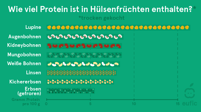 Mineralstoffe in Hülsenfrüchten