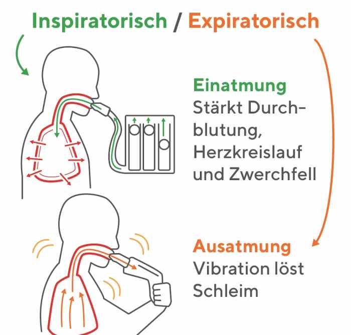 Atemübungen zur Stimmbildung