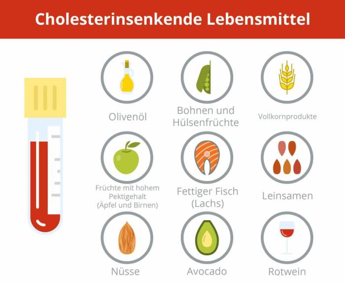 Cholesterinwerte senken durch Ernährung