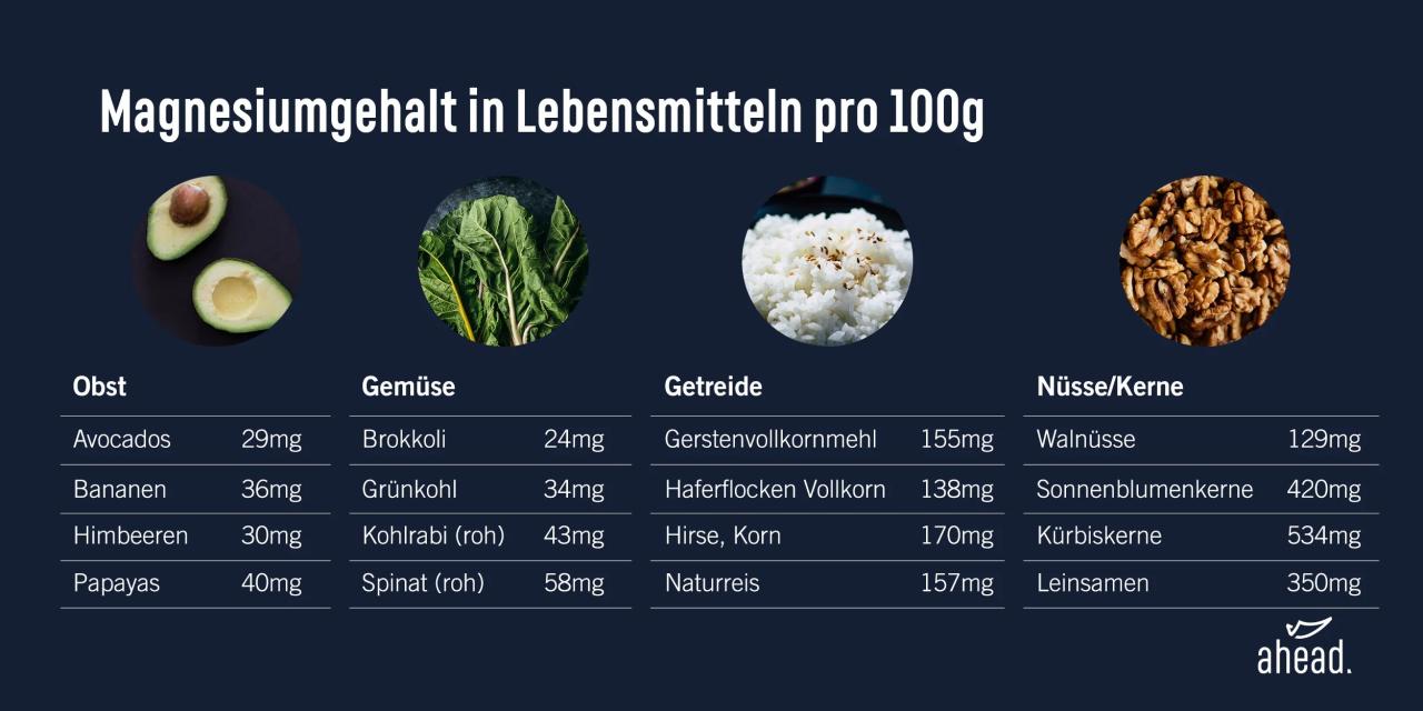 Tabelle lebensmittel ausdrucken mineralstoffe mineralstoff kalium vitamine ernährung gesunde trennkost kinder ausgewogene nahrung mineralien