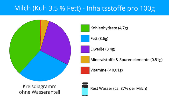 Zucker steckt drin dreamteamfitness zuckerfrei lebensmittel würfelzucker getränke joghurt milchprodukte gesundheit wieviel tabelle grundschule projekt zuckerfreie obst ernährung nahrungsmittel kinder