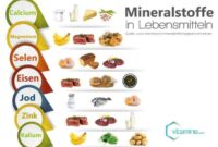 Mineralstoffe in Fleisch: Bedeutung für den Körper und Aufnahme