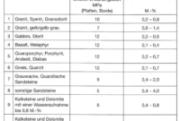 Wasseraufnahme in feuchten Umgebungen: Auswirkungen und Optimierung